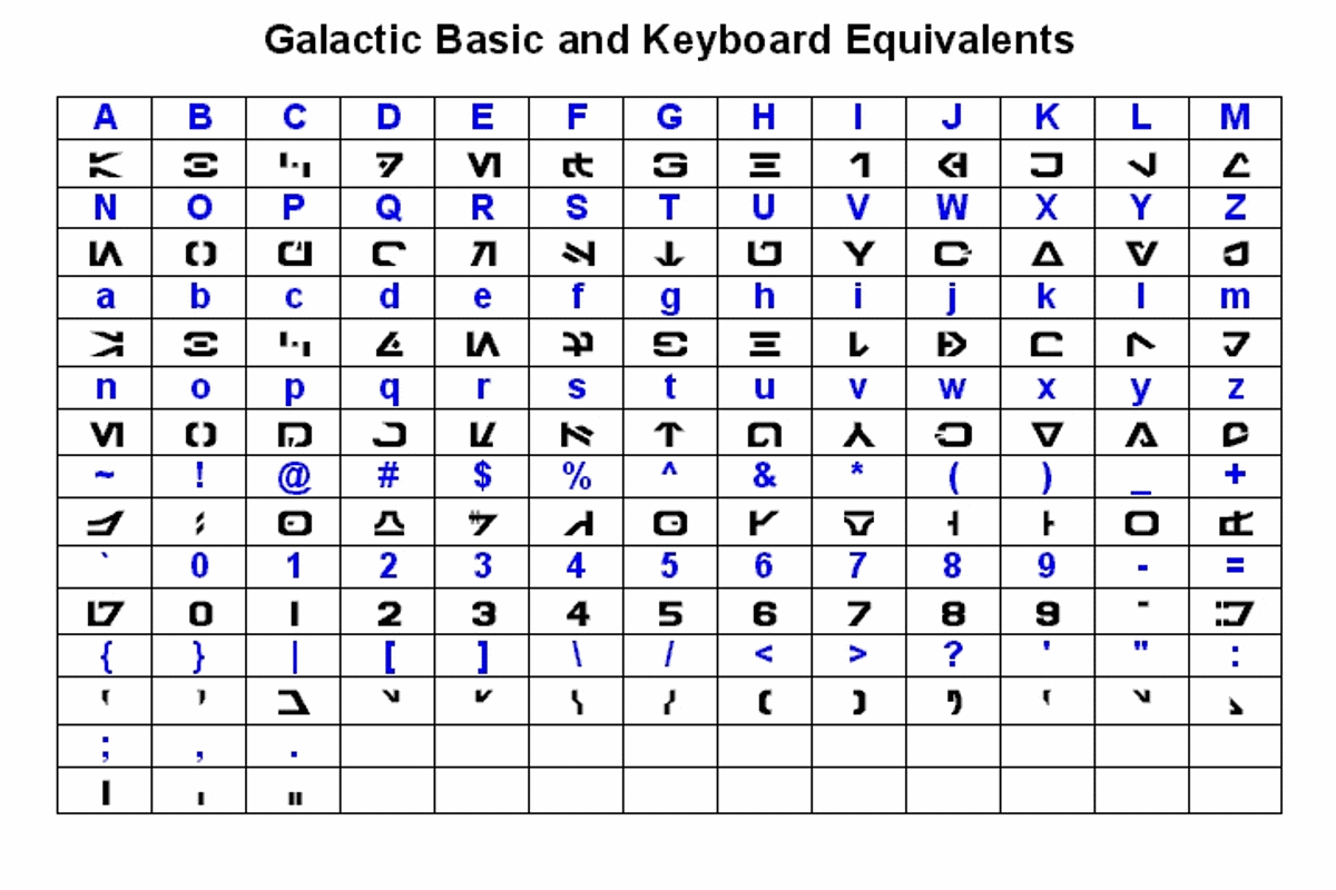 How To Speak Standard Galactic Alphabet At Josephine Blumberg Blog