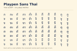 Related font Playpen Sans Thai