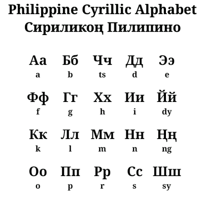 cyrillic collection
