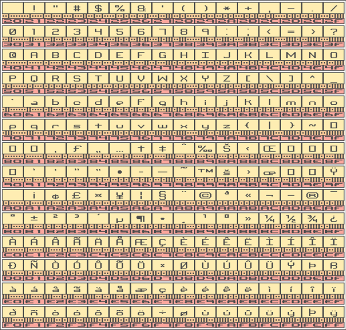 Binary BRK Font poster