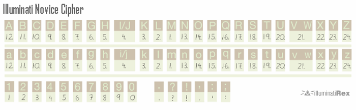 Illuminati Novice Cipher Font poster