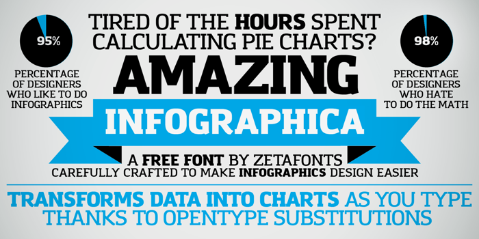 Amazing Infographic@ Font poster