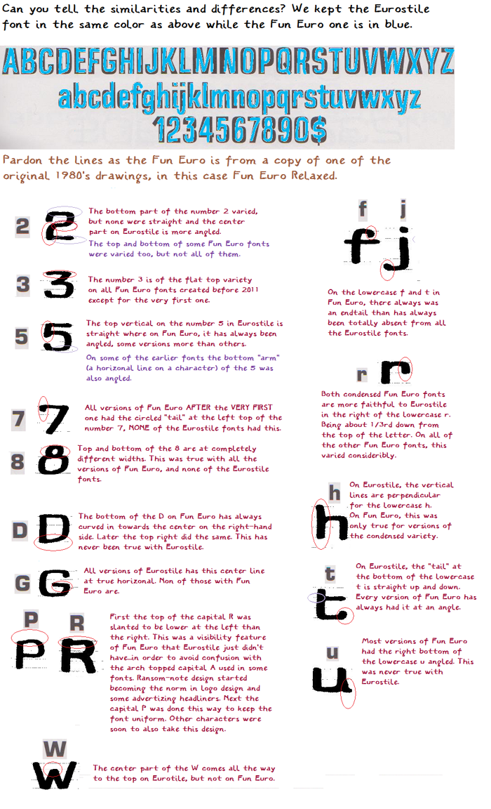 Russelfeiring Blast Condensed #1 Font poster