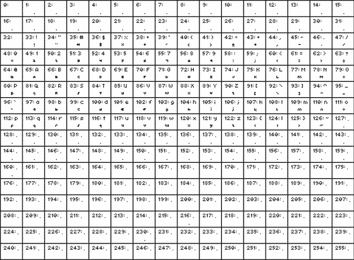 Teeny-Pix Font poster