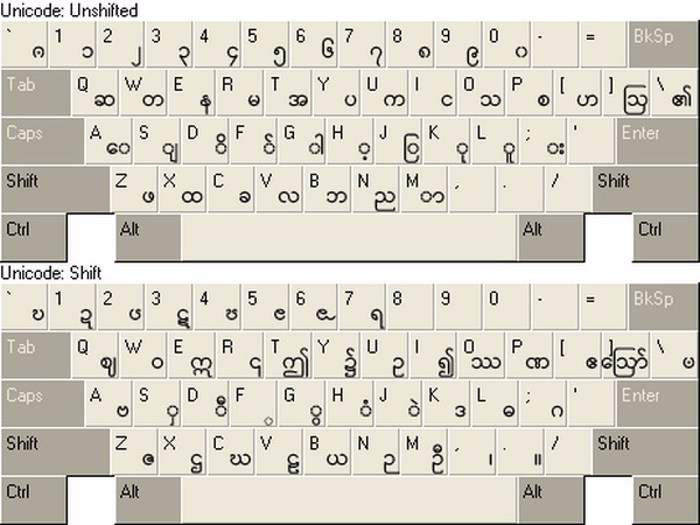Myanmar Font Keyboard Layout | Sexiz Pix