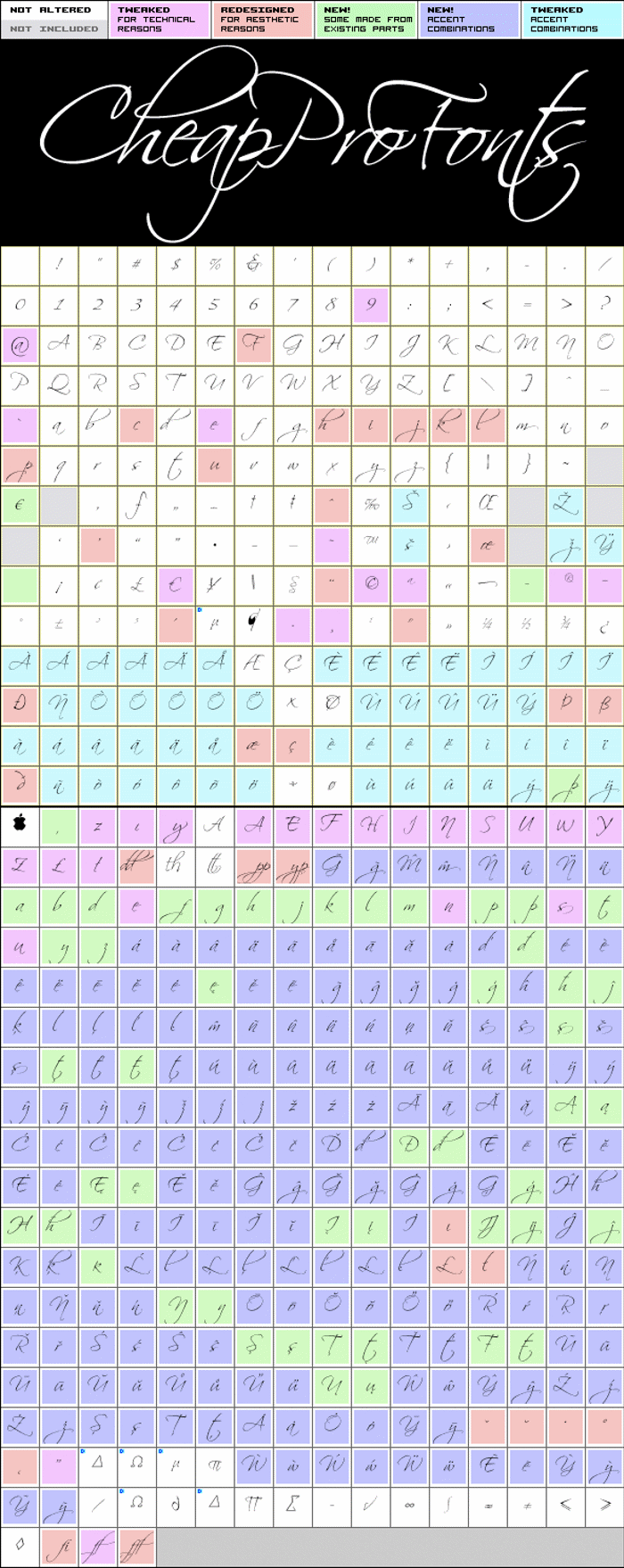 Scriptina Pro Font poster