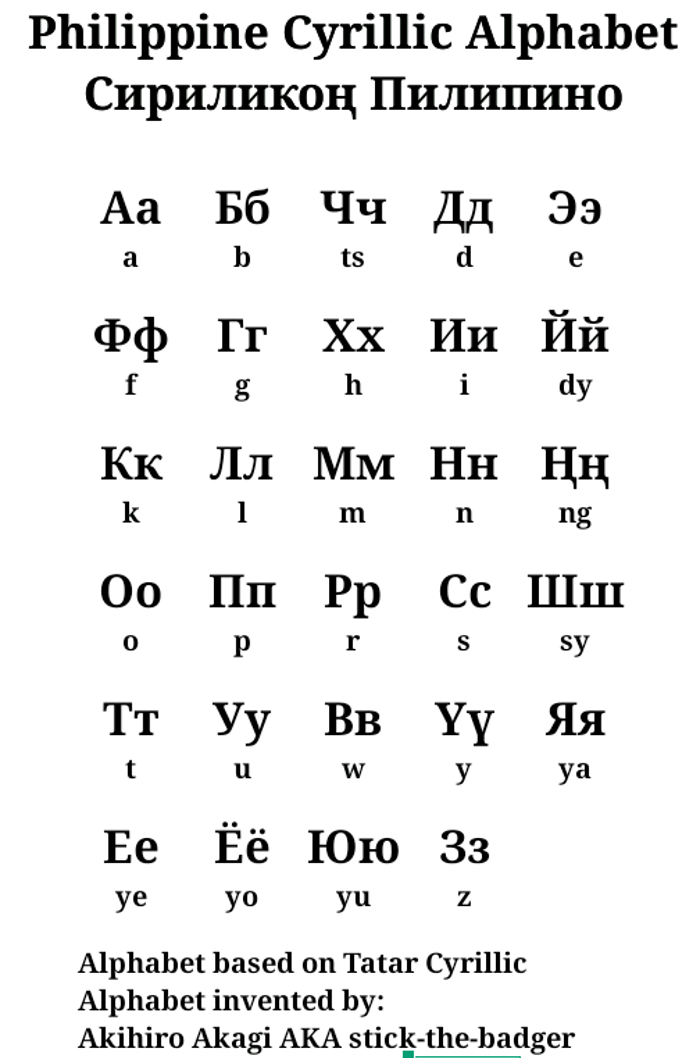 Philippine Cyrillic Font poster