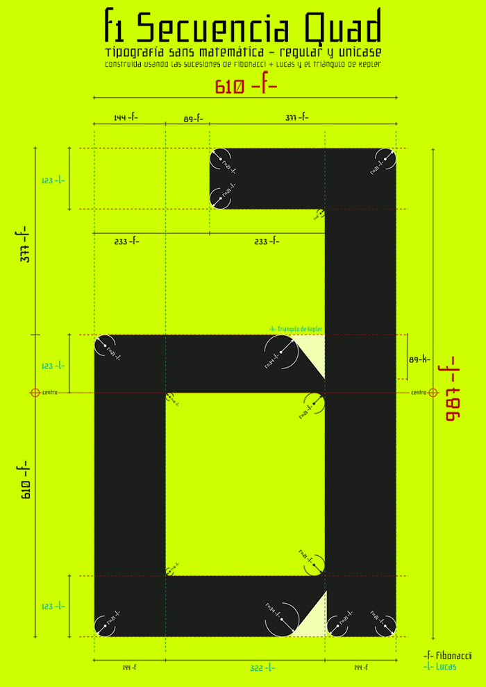 f1 Secuencia Quad ffp Font poster
