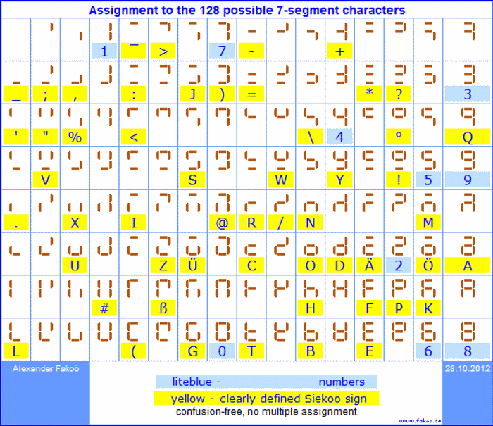 Siekoo Font poster