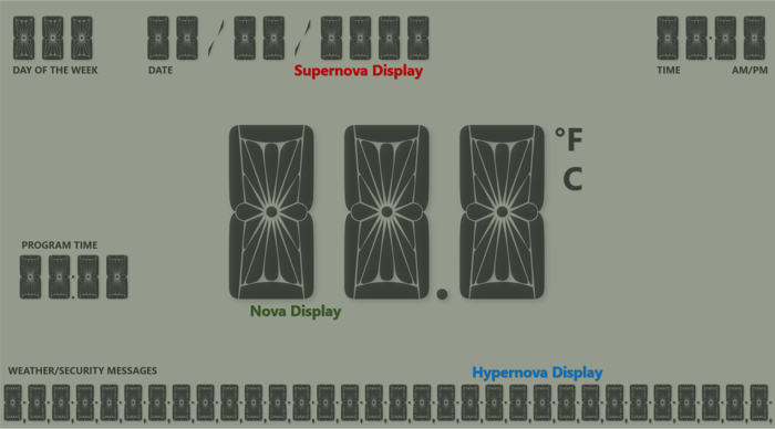 Nova Display Font poster