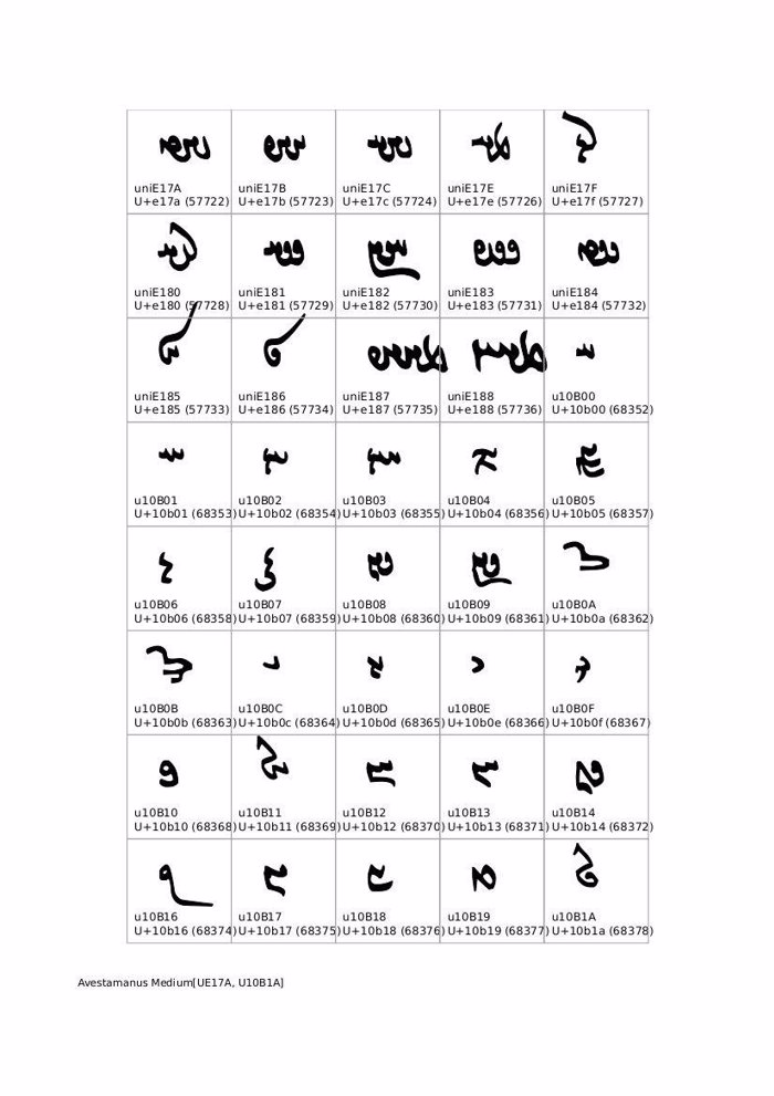 Avestamanus Font poster