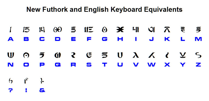 New Futhork Font | Designed by Erikstormtrooper