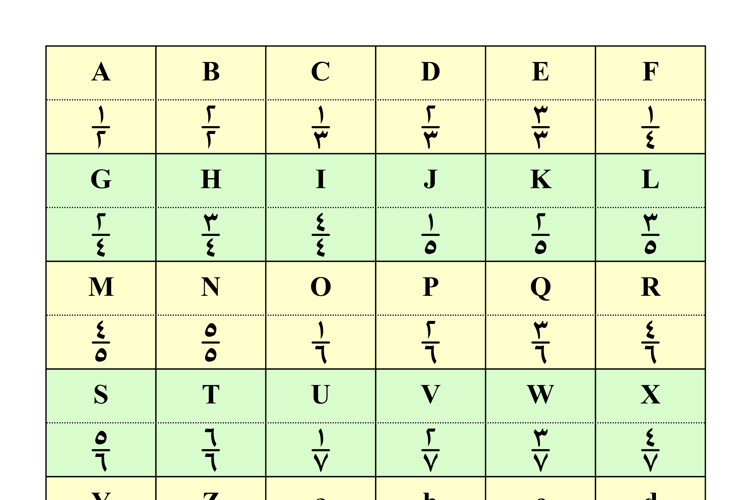 Preview of Abdallah Fractions Font